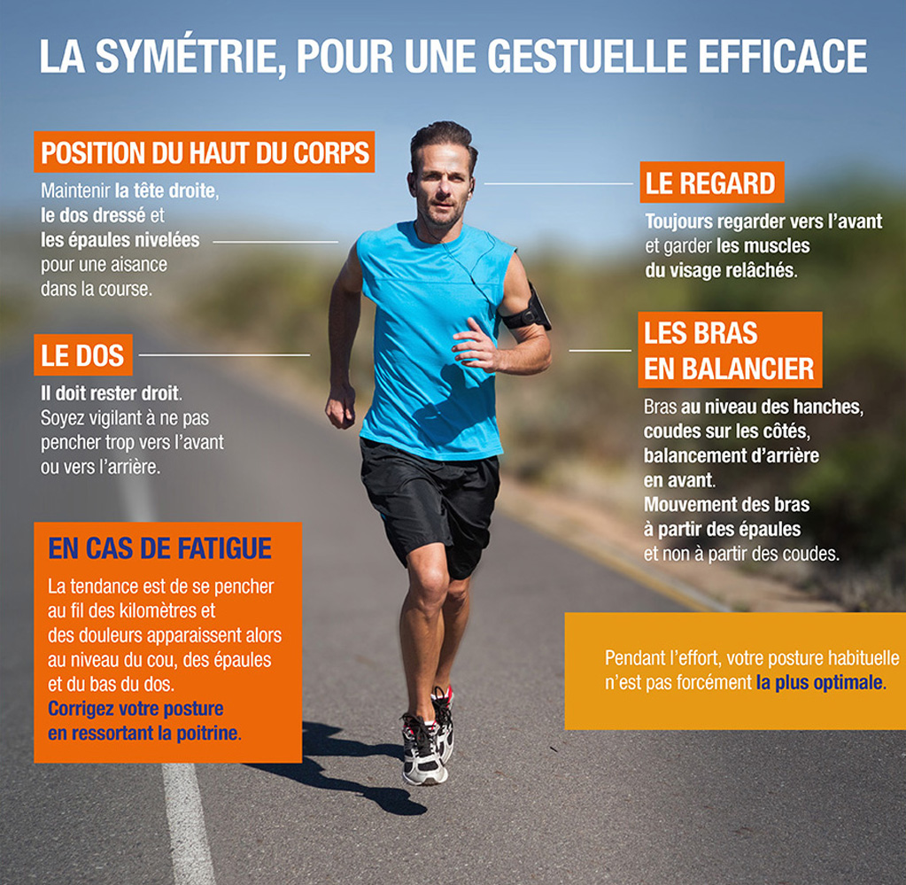 Running-posture