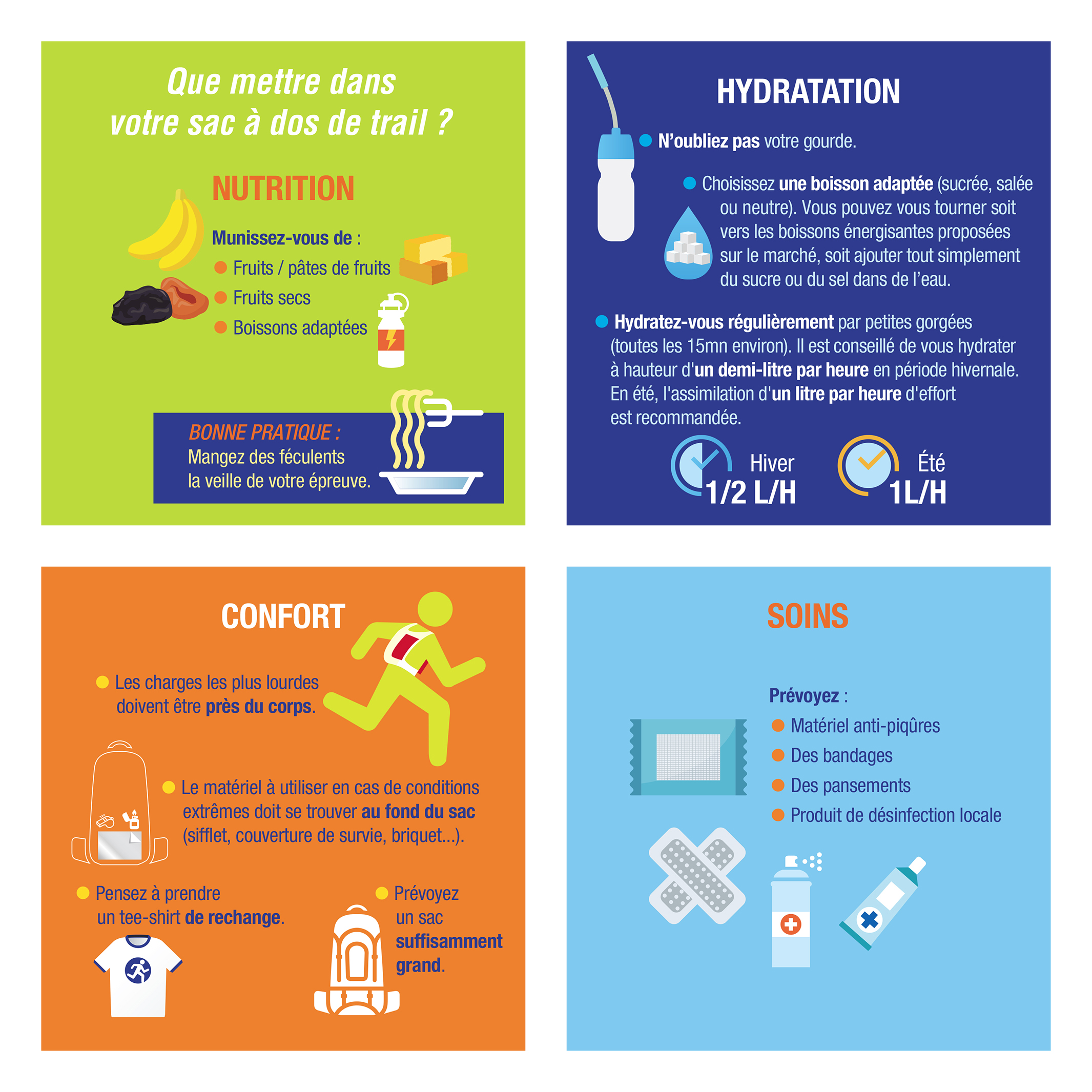 nutrition et courbatures